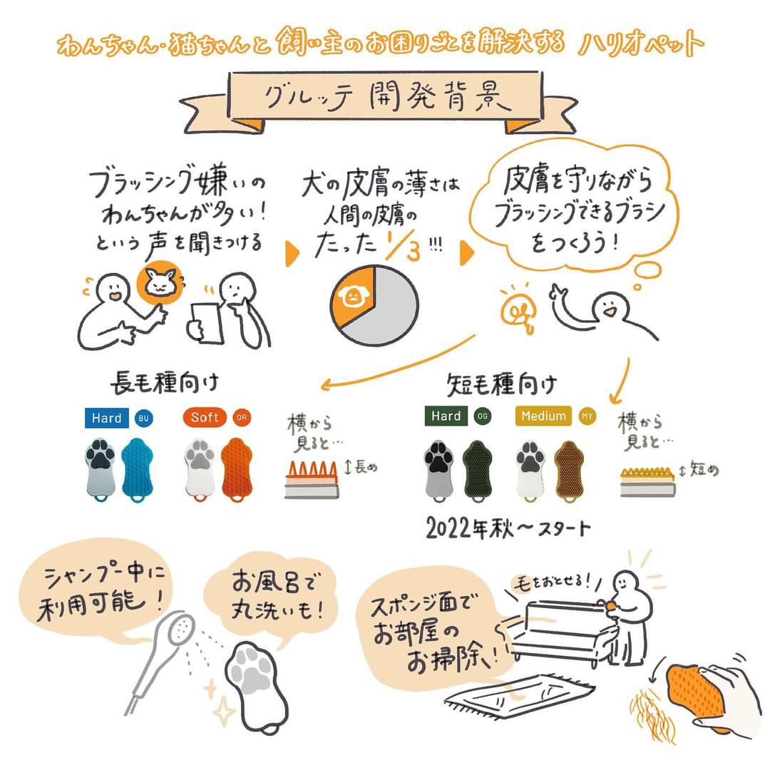 ペットのブラシ グルッテ 短毛種 ミディアム マスタードイエロー
