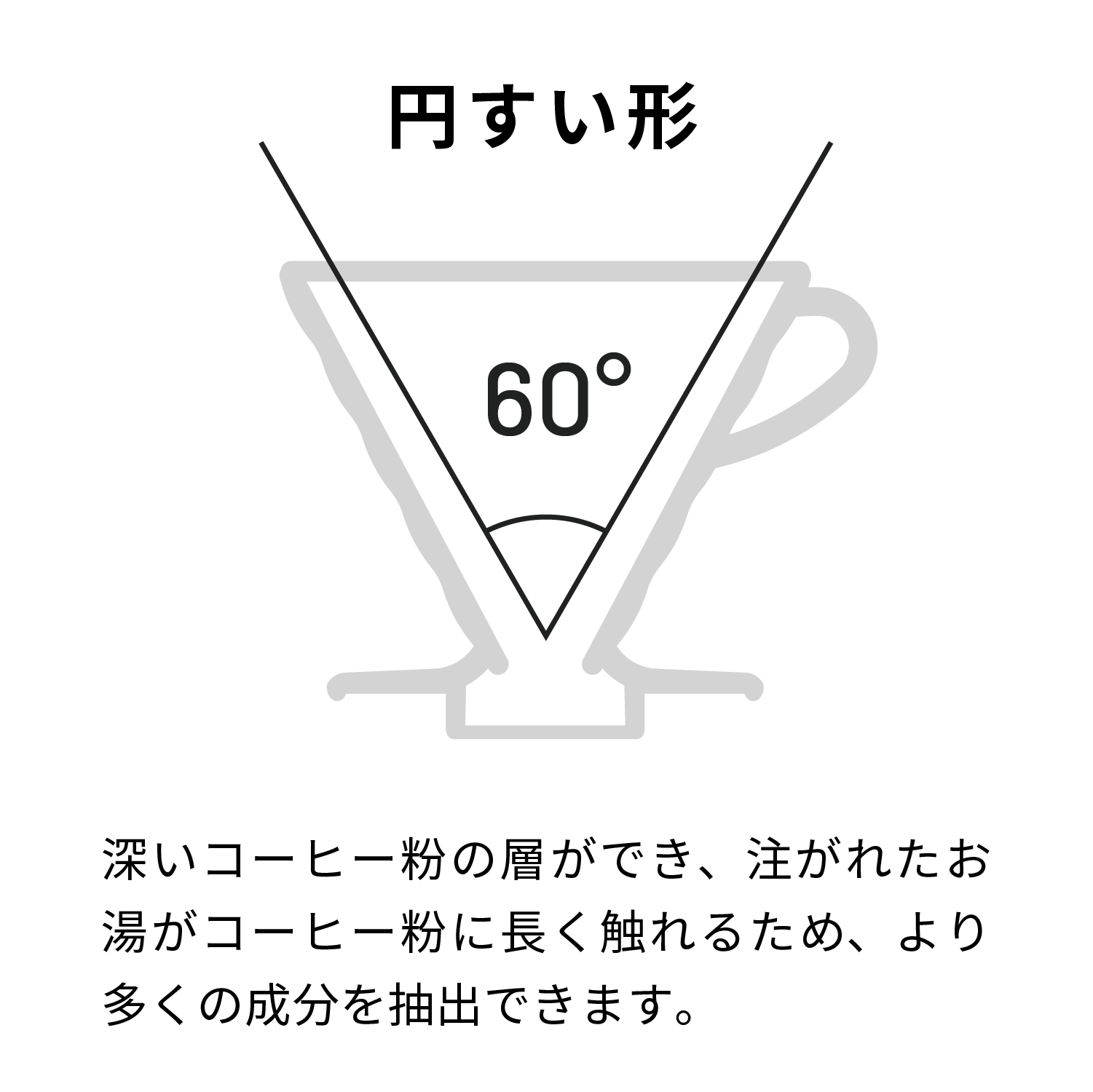 V60透過ドリッパー02(樹脂製) – HARIO NETSHOP V60透過ドリッパー02(樹脂製) – HARIO NETSHOP