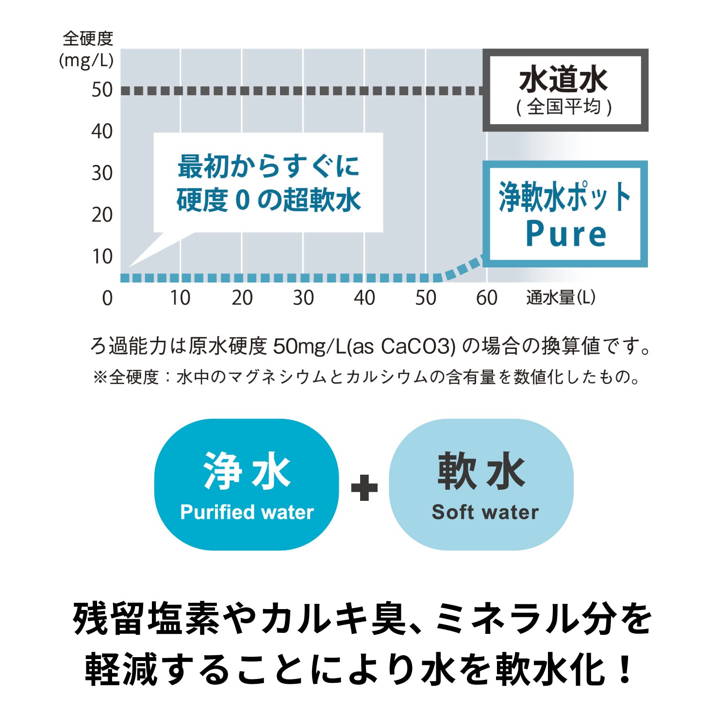 HARIO 浄軟水ポット・Pure　交換用カートリッジ JNPC-1 ハリオ 水 浄軟水ポット・Pure 交換用カートリッジ – HARIO NETSHOP