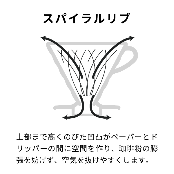 V60透過ドリッパー オリーブウッド 01 – HARIO NETSHOP